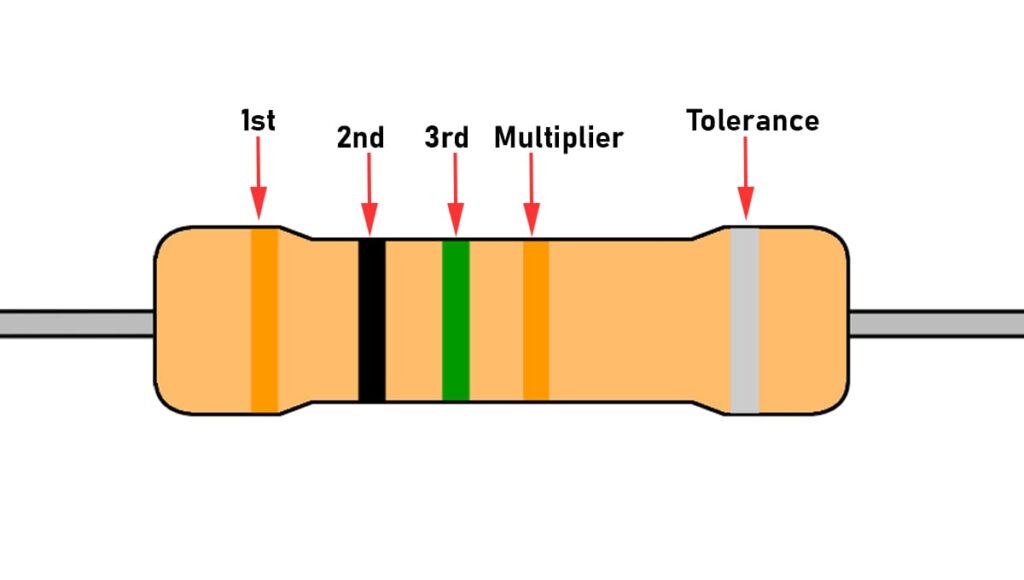 How To Read A Resistor In 5 Simple Steps ToolHustle